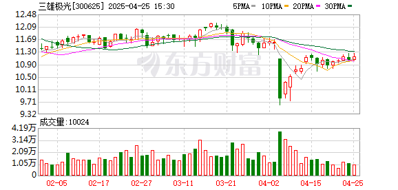专业股票配资论坛 房地产行业持续低迷，照明市场需求萎缩 三雄极光连续3年未达业绩目标