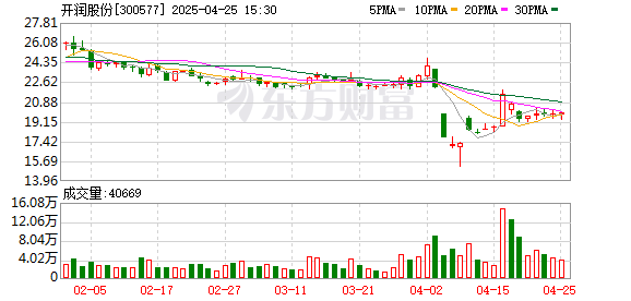 配资网官网入口 开润股份:2024年营收和净利润双双创历史新高