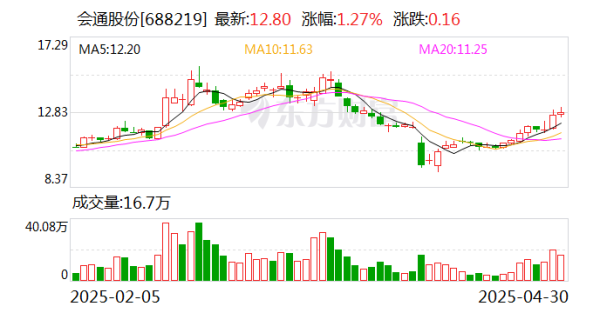 配资炒股平台网站 会通股份:公司目前锂电池隔膜项目按规划顺利推进中