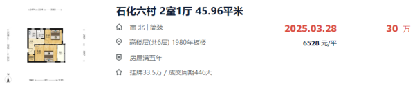 国内股票配资实盘排名 跌破6000元/㎡!上海这里,被抛弃了…